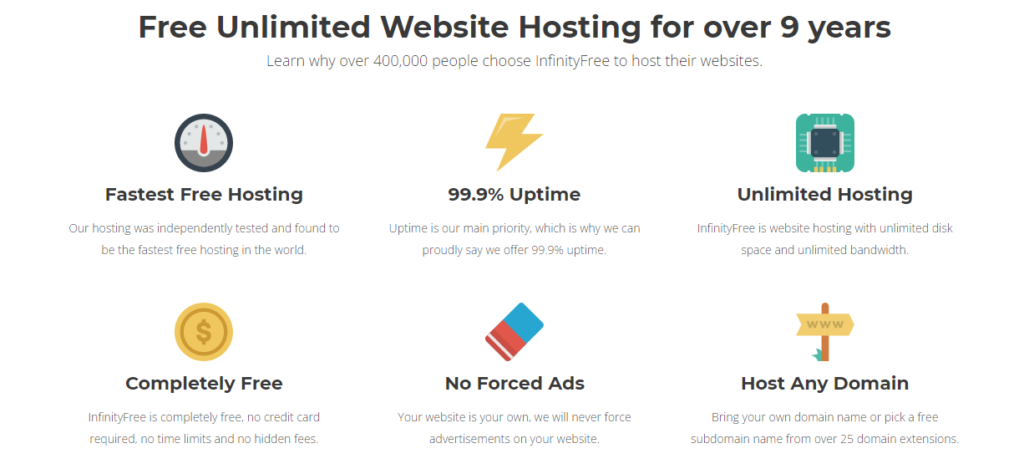 Best Free WordPress Hosting